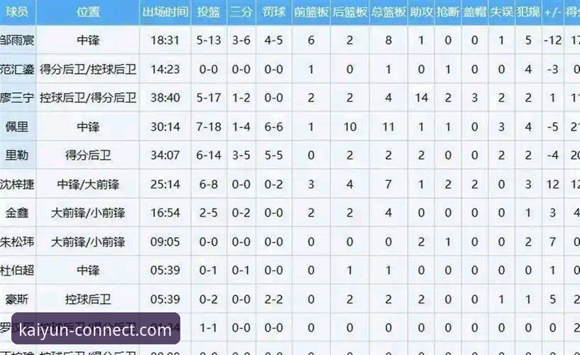 3个关键视角解读陈国豪"回避条款":从首节限时到完全禁赛的升级背后